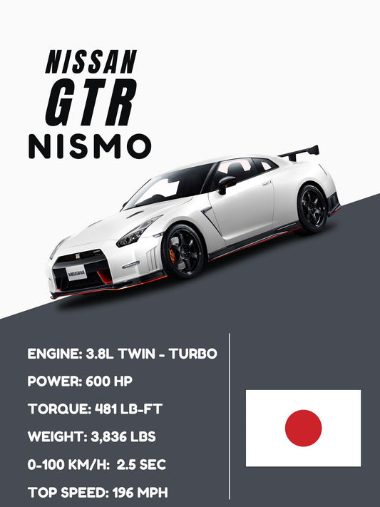 Nissan GT-R NISMO | Digital Car Wall Art | Instant Download