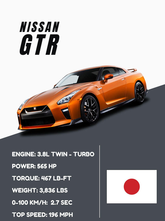 Nissan GT-R Premium | Digital Car Wall Art | Instant Download