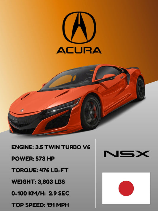 Acura NSX | Digital Car Wall Art | Instant Download