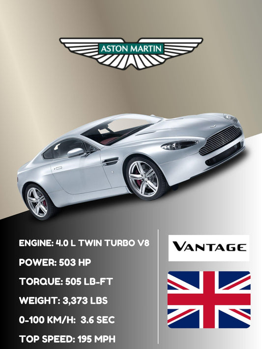 Aston Martin Vantage | Digital Car Wall Art | Instant Download
